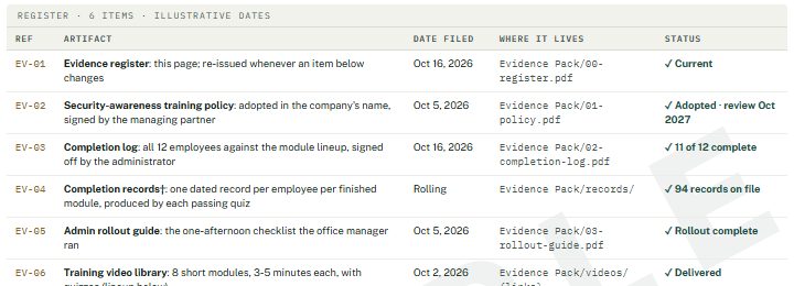 Sample evidence register
